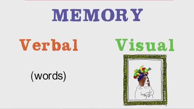 Memorize Fast and Easily смотреть онлайн