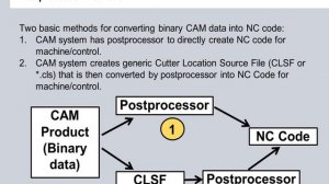 What is a PostProcessor Lesson 1