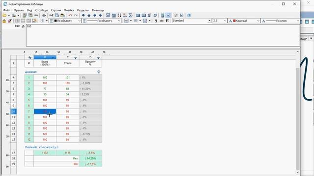 Определение Min и Max значений. Получение процента между колонками. Определение Min и Max значений смотреть онлайн