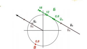 Маневренный планшет - 4 цели сдача ГОС САРП РЛС