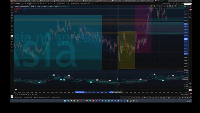 Маленькие советы - построение канала инструменты