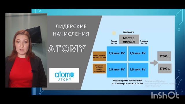 презентация Атоми-Атомания
