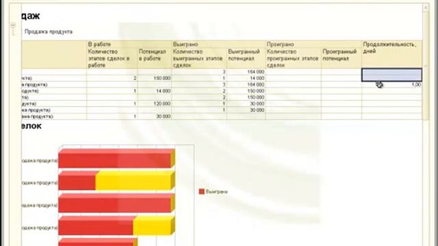 CRM и органайзер. Воронка продаж смотреть онлайн
