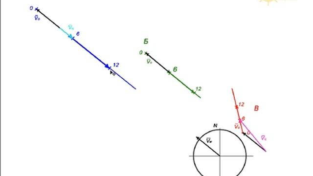 3. Маневренный планшет расхождение с 3 целями сдача ГОС смотреть онлайн