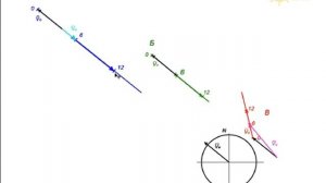 3. Маневренный планшет расхождение с 3 целями сдача ГОС