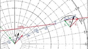 2. Маневренный планшет полная версия САРП РЛС