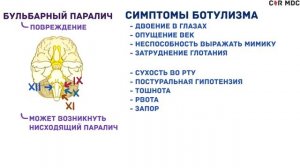 Ботулизм - симптомы, диагностика, лечение, микробиология, ботулотоксин