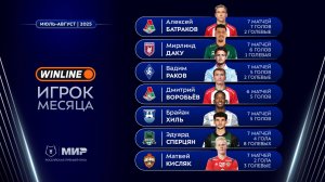 Winline игрок месяца | Июль – август 2025 | Кандидаты