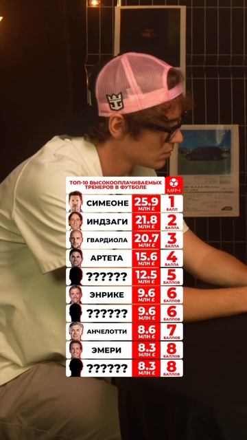 ТОП 10 Самых Высокооплачиваемых Тренеров Мира смотреть онлайн