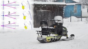 Мини снегоход Азимут и угол Аккермана. Быть или не быть.
