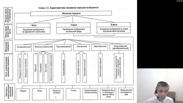 Эпидемиология. Вводная лекция. Эпидемический процесс