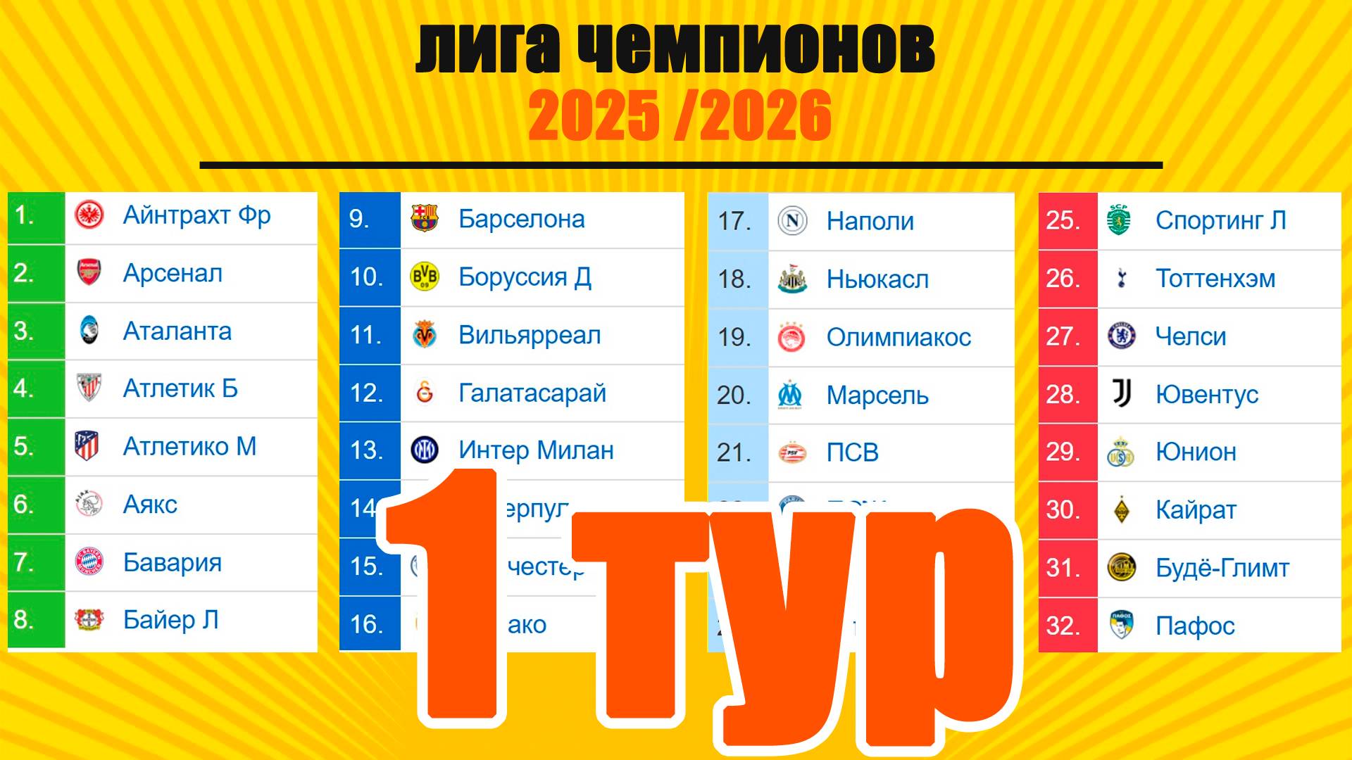 Лига Чемпионов. 1 тур. Результаты, расписание, таблица. смотреть онлайн