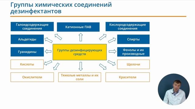 Профилактические и противоэпидемические мероприятия