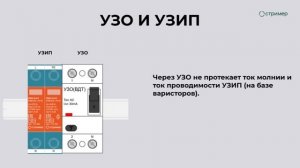 Установка УЗИП в электрощиток