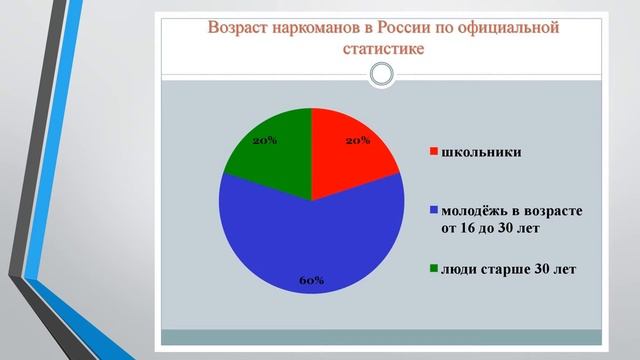 Пусть всегда будет завтра!!! смотреть онлайн
