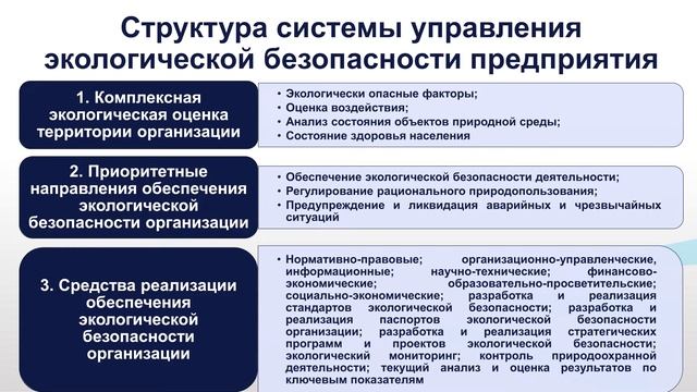 Томаровщенко Модуль 2  Лекция 2 2