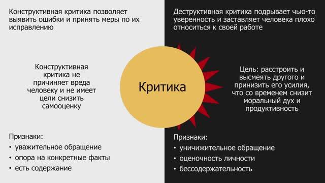 Уверенное общение_6 занятие смотреть онлайн