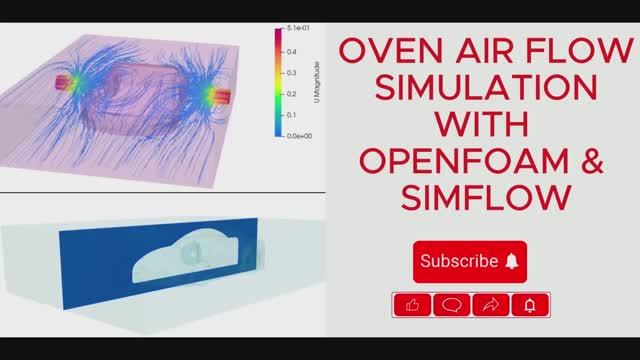 Моделирование аэродинамики автомобиля с помощью OpenFoam и SimFlow. Внешняя задача гидродинамики.