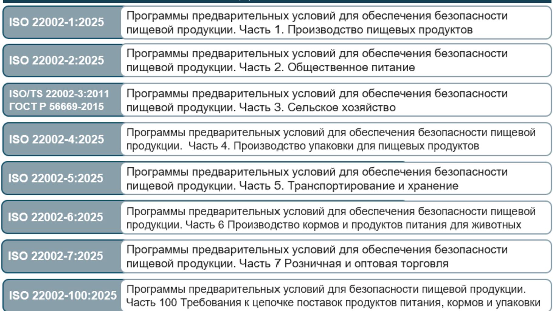 Запись эфира "ППУ 2025 — новые требования ISO 22002" смотреть онлайн