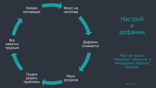 Уверенное общение_8 занятие смотреть онлайн
