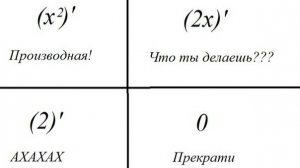 Практика 2. Производная функции
