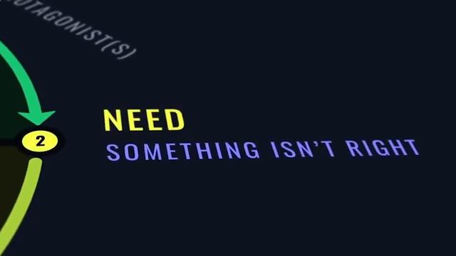 Как написать сценарий _ 8 советов от Дэна Хармона _ Сюжетный круг истории