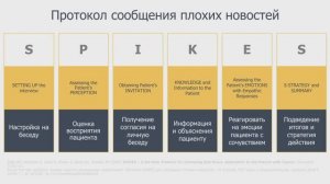 Сообщение негативных новостей (SPIKES)_3 занятие