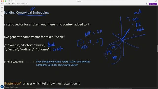 1 1 Spring AI | What is LLM and GPT смотреть онлайн