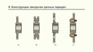 Цепные и ременные передачи