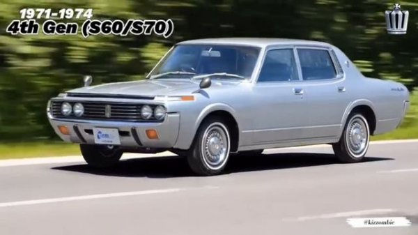 Эволюция автомобиля