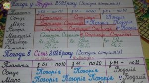 Удивительные предсказания на 2026 год! Зима Будет НАСТОЯЩЕЙ!