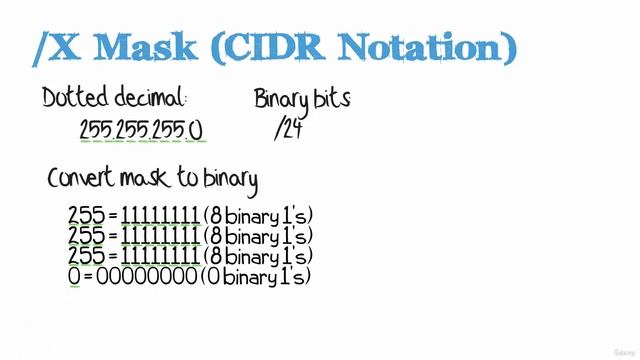 7\014 CIDR Notation Part 1 and Part 2 смотреть онлайн