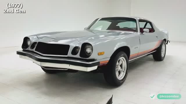 Эволюция автомобиля смотреть онлайн