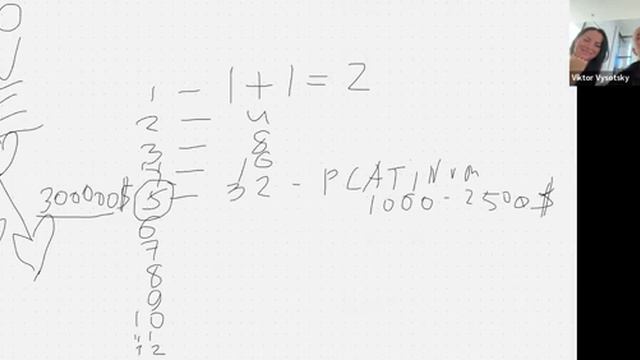 MWR Life Топ-Лидер компании делится взглядом на #бизнес #mwrlife #traveladvantage #мврлайф