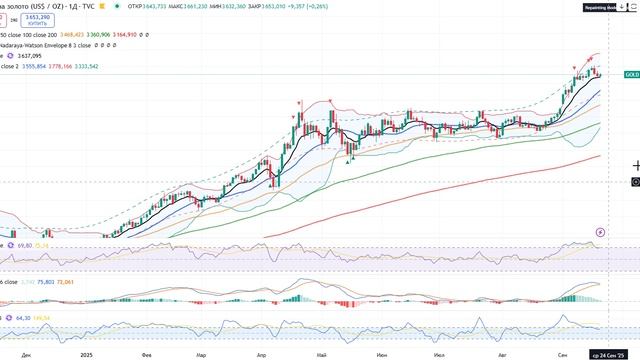 Анализ (сырьевого) рынка 19.09.2025 / Нефть обвалится! Будет паника на рынке! Не покупайте золото! смотреть онлайн