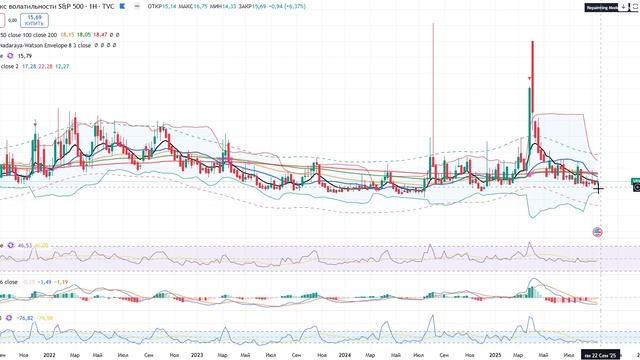 СКОРО БУДЕТ ОБВАЛ РЫНКОВ! ТОТАЛЬНЫЙ РОСТ ДОЛЛАРА И ОБВАЛ АКЦИЙ И ДРАГМЕТАЛЛОВ! НЕ ЛОНГУЙТЕ ЗОЛОТО И смотреть онлайн