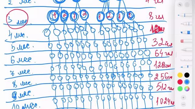 Встреча по четвергам по маркетингу с Артыком Мурадовым 18 сентября 2