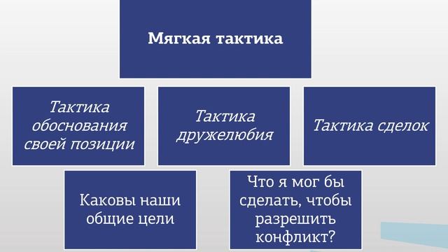 Питка Управление 5 4