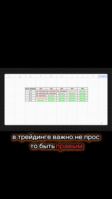 #трейдинг #биткоин #мотивация