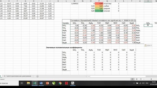 Статистика. Корреляционный анализ. r смотреть онлайн