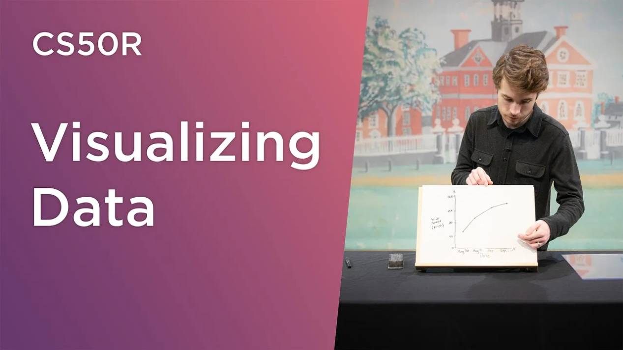 Lecture 5 - Visualizing Data - Introduction to Programming with R - Harvard University смотреть онлайн