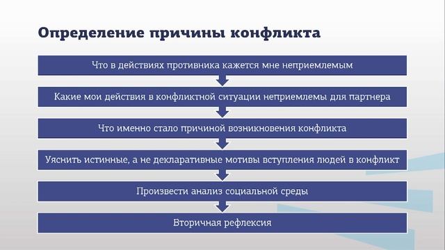 Питка Управление 5 2