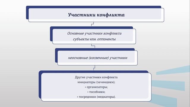 Питка Управление 1 2