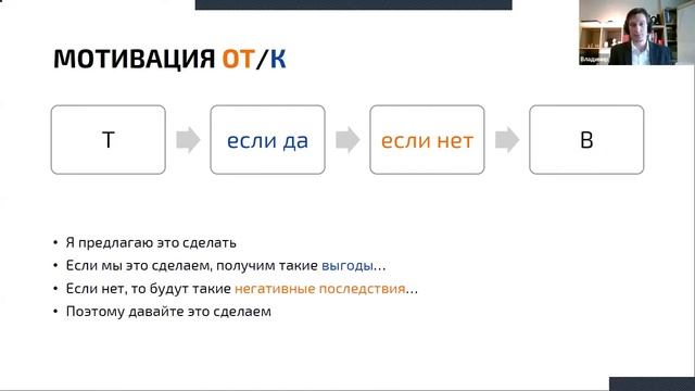 УРОК 4. Алгоритм переговоров