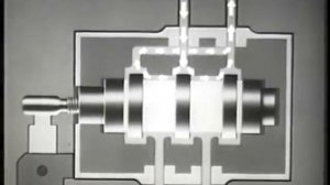 Гидроусилитель руля - основные принципы