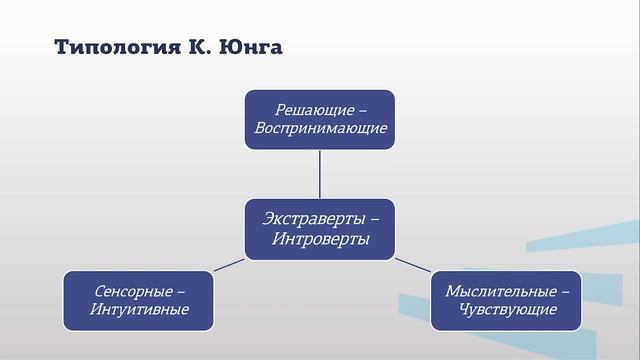 Питка   Модуль 4 Лекция 2