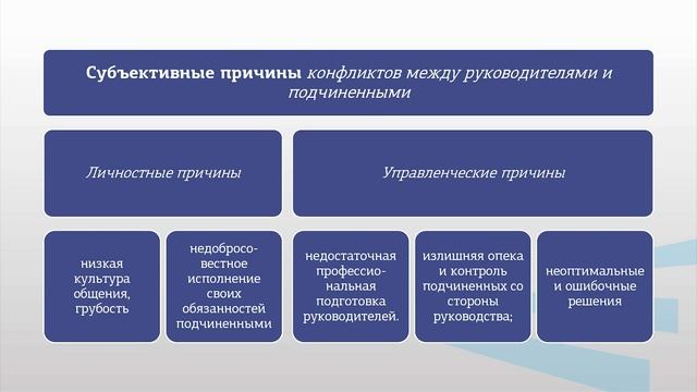 Питка   Модуль 3 Лекция 3