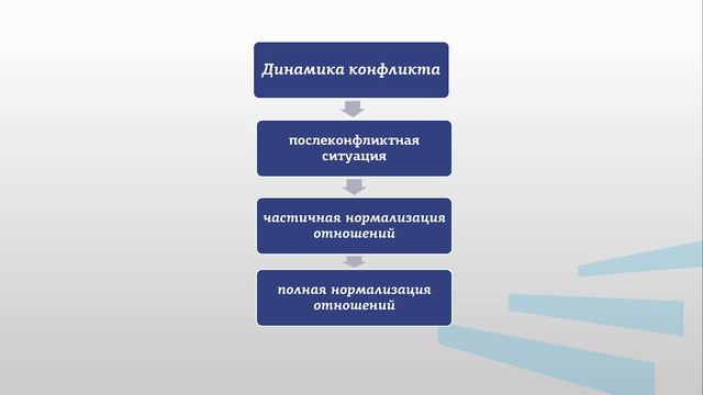 Питка Управление 5 1