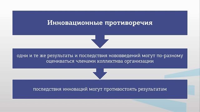 Питка   Модуль 3 Лекция 4