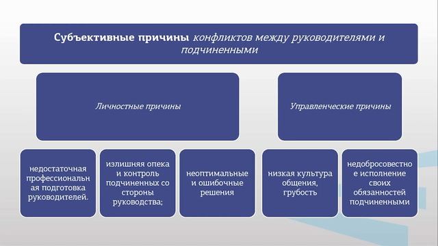 Питка   Модуль 3 Лекция 2